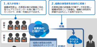 Hitachi’s AI Technology Enables Dialogue In Japanese