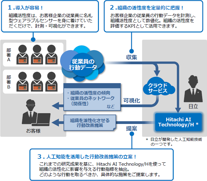 Hitachi’s AI Technology Enables Dialogue In Japanese
